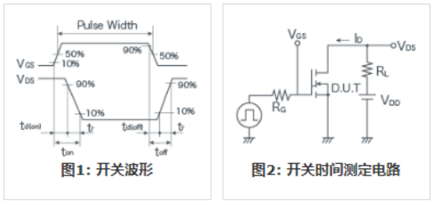 知道并理解！MOSFET特性