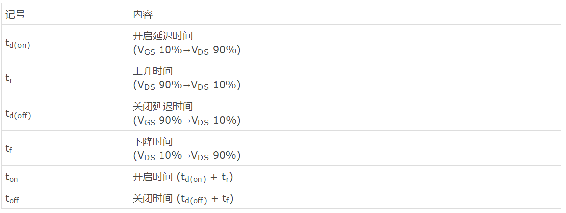 知道并理解！MOSFET特性