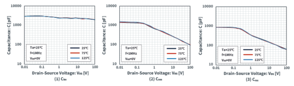 知道并理解！MOSFET特性