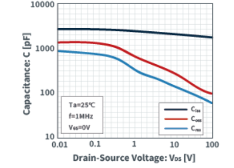 知道并理解！MOSFET特性