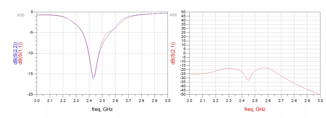 天線隔離度都有哪些問題需要我們關(guān)注？