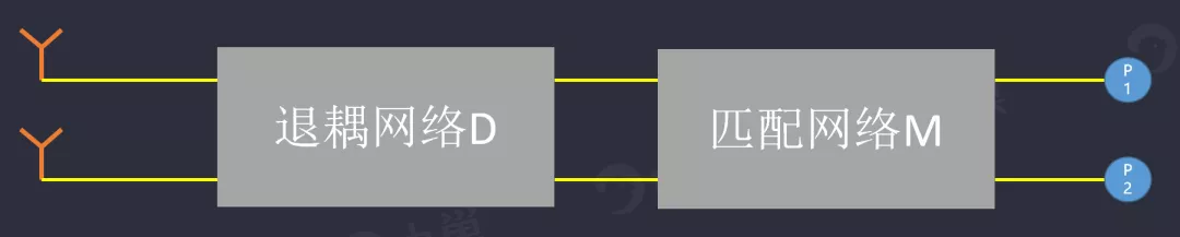 天線隔離度都有哪些問題需要我們關(guān)注？