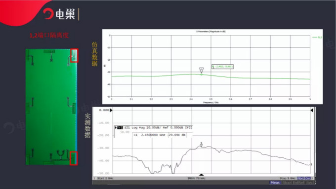 天線隔離度都有哪些問題需要我們關(guān)注？