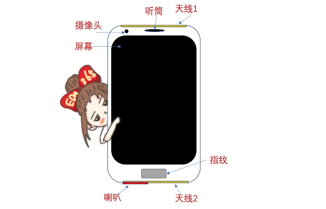 天線隔離度都有哪些問題需要我們關(guān)注？