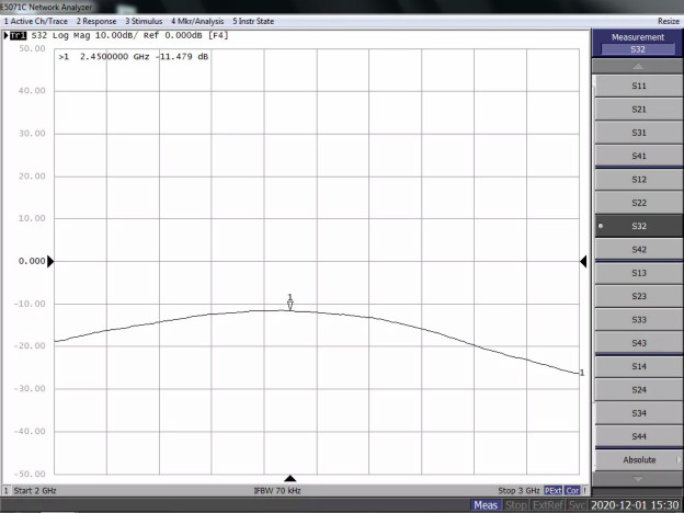 天線隔離度都有哪些問題需要我們關(guān)注？