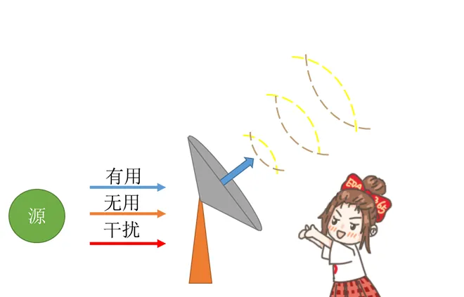 天線隔離度都有哪些問題需要我們關(guān)注？