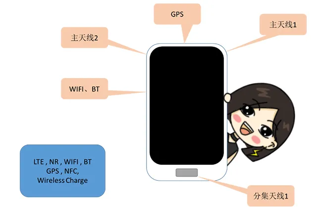 天線隔離度都有哪些問題需要我們關(guān)注？