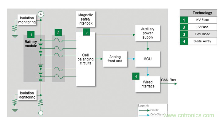電動(dòng)汽車電池系統(tǒng)都需要哪些保護(hù)？
