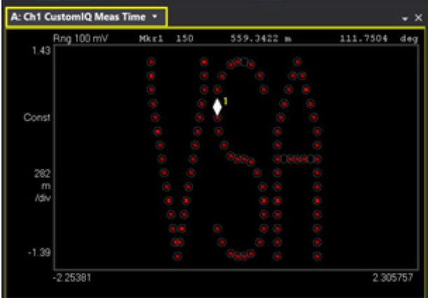 【準(zhǔn)確、可靠、可重復(fù)】5招搞定矢量信號(hào)的解調(diào)分析