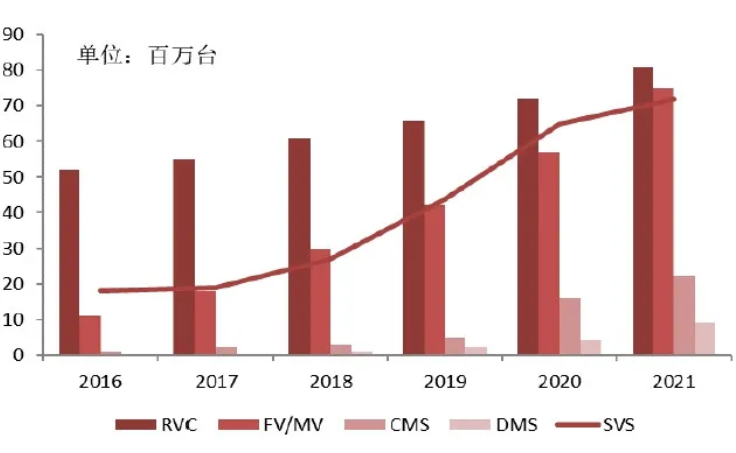 汽車、手機(jī)、安防之后，誰將成為CMOS圖像傳感器的第四&ldquo;戰(zhàn)場(chǎng)&rdquo;？