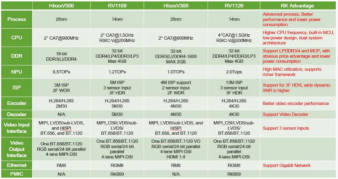 指紋容易被復制？指靜脈識別它來了