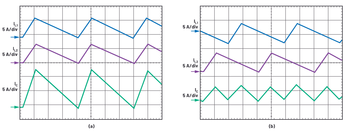 為什么使用DC-DC轉(zhuǎn)換器應(yīng)盡可能靠近負(fù)載的負(fù)載點(diǎn)(POL)電源？