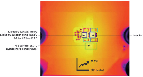為什么使用DC-DC轉(zhuǎn)換器應(yīng)盡可能靠近負(fù)載的負(fù)載點(diǎn)(POL)電源？
