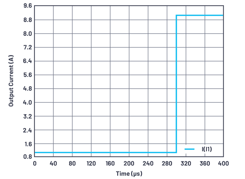 為什么使用DC-DC轉(zhuǎn)換器應(yīng)盡可能靠近負(fù)載的負(fù)載點(diǎn)(POL)電源？