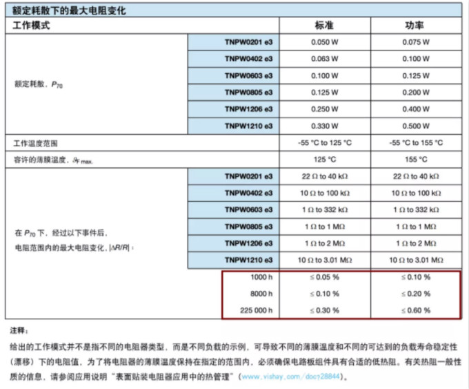 確定薄膜電阻&ldquo;飄移&rdquo;后的阻值變化？ 告訴你一個好方法！