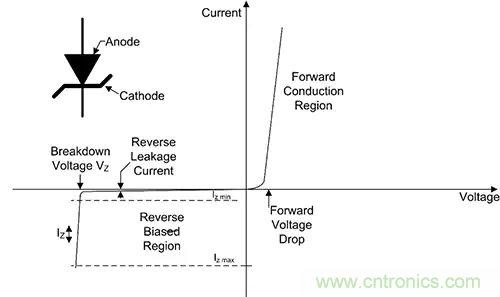齊納、PIN、肖特基和變?nèi)荻O管的基礎(chǔ)知識及其應(yīng)用