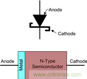 齊納、PIN、肖特基和變?nèi)荻O管的基礎(chǔ)知識及其應(yīng)用