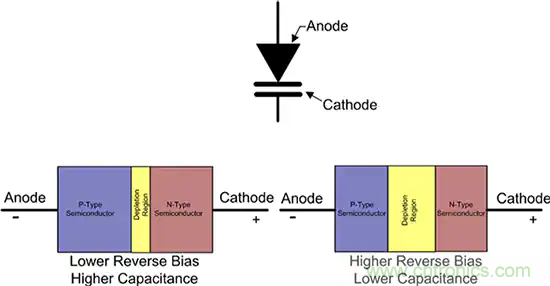 齊納、PIN、肖特基和變?nèi)荻O管的基礎(chǔ)知識及其應(yīng)用