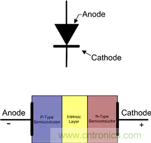 齊納、PIN、肖特基和變?nèi)荻O管的基礎(chǔ)知識及其應(yīng)用