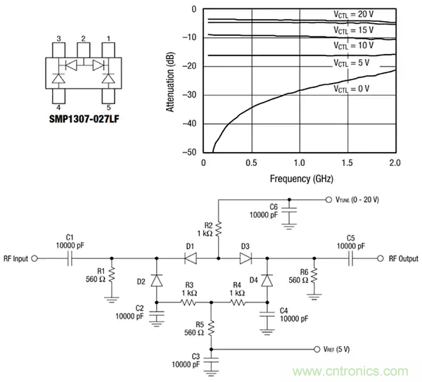 齊納、PIN、肖特基和變?nèi)荻O管的基礎(chǔ)知識及其應(yīng)用