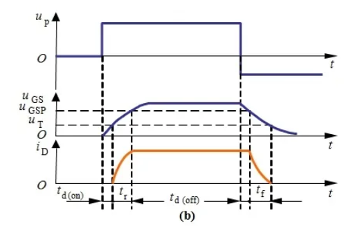 你的MOSFET為什么發(fā)熱那么嚴重？