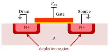 你的MOSFET為什么發(fā)熱那么嚴重？
