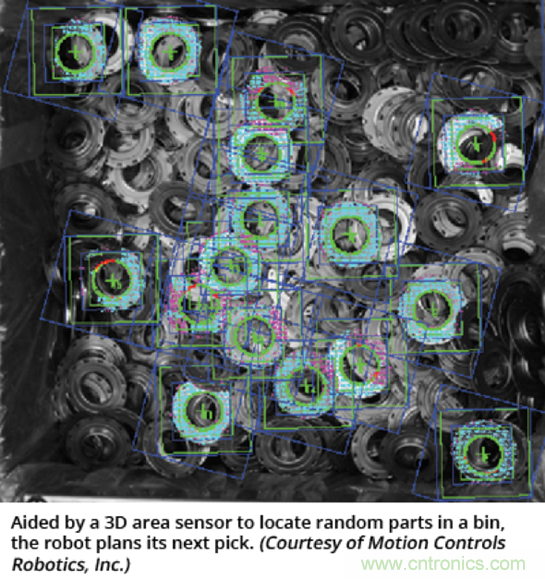 如何通過機(jī)器人與先進(jìn)機(jī)器視覺的結(jié)合來應(yīng)對復(fù)雜的自動化挑戰(zhàn) 如何通過機(jī)器人與先進(jìn)機(jī)器視覺的結(jié)合來應(yīng)對復(fù)雜的自動化挑戰(zhàn)