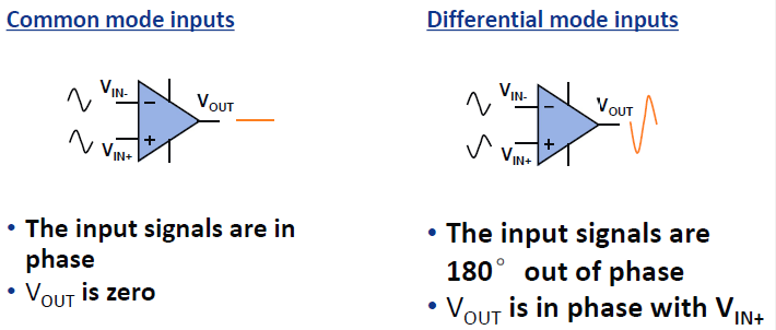 差分運(yùn)放和儀表放大器應(yīng)用科普貼&mdash;&mdash;模擬小信號(hào)前端處理探索