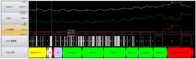 為什么CAN一致性測試中這幾項如此重要？