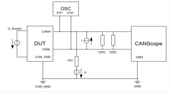 為什么CAN一致性測試中這幾項如此重要？