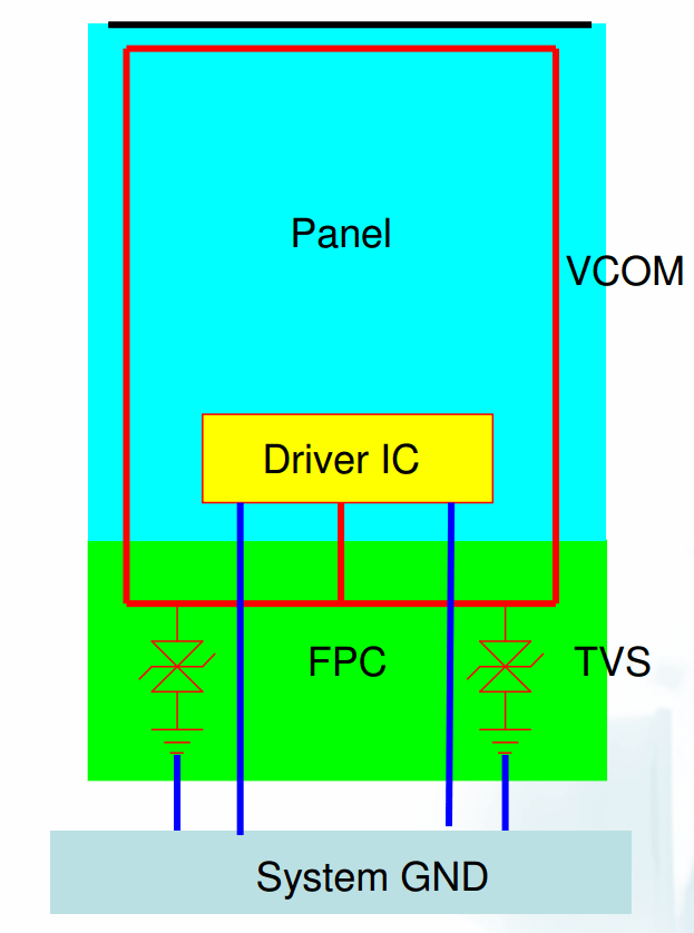 液晶屏ESD防護解決方案