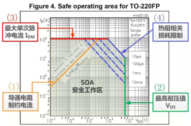 板子上的MOSFET莫名炸機，多半是這個原因！