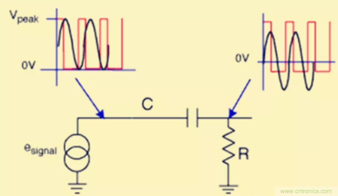 解惑：耦合在電路中的作用？為什么需要耦合？