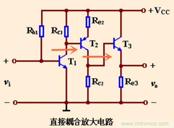 解惑：耦合在電路中的作用？為什么需要耦合？
