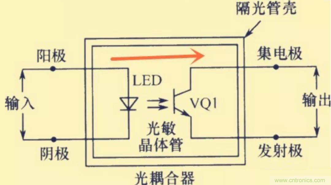 解惑：耦合在電路中的作用？為什么需要耦合？