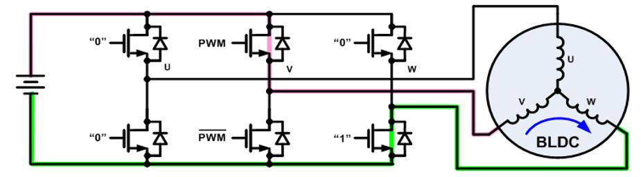 無刷直流電機(jī)、有刷直流電機(jī)：該如何選擇？