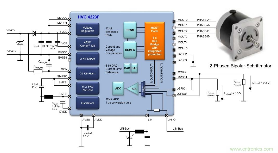 如何優(yōu)化嵌入式電機(jī)控制系統(tǒng)的功率耗散和溫度耗散？