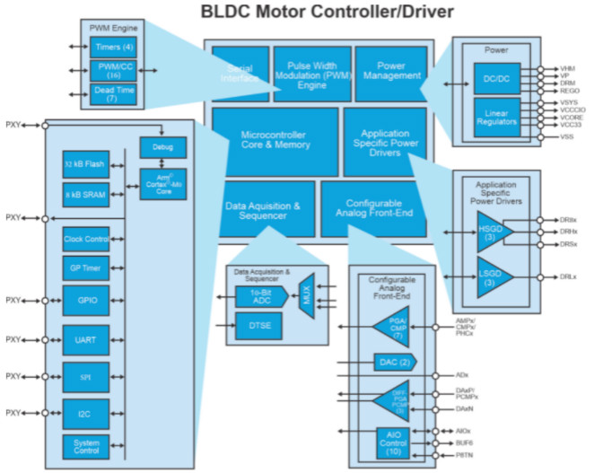 用高性能電機，打造出色的真空吸塵器