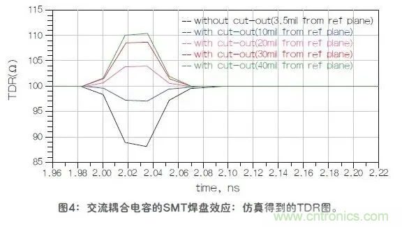 如何解決高頻信號傳輸領(lǐng)域存在的阻抗失配現(xiàn)象 如何解決高頻信號傳輸領(lǐng)域存在的阻抗失配現(xiàn)象