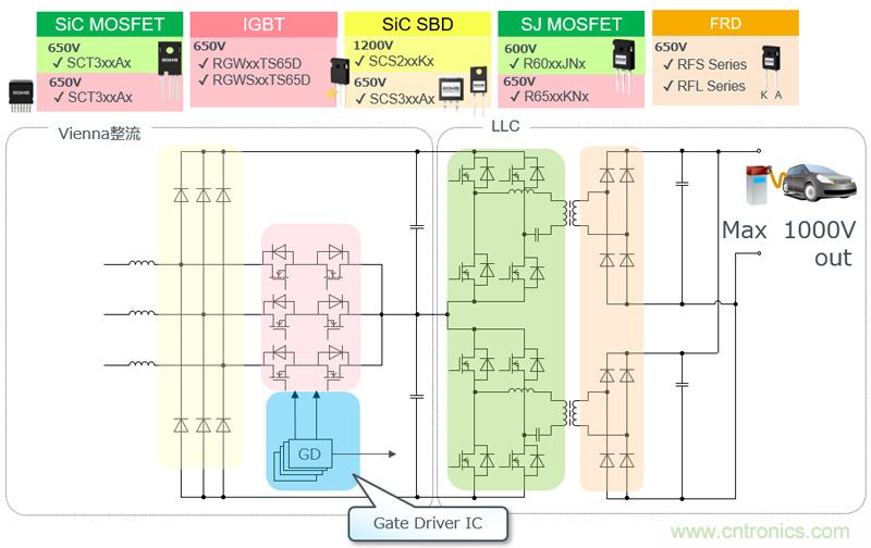 羅姆為電動(dòng)汽車(chē)充電樁打造高效解決方案