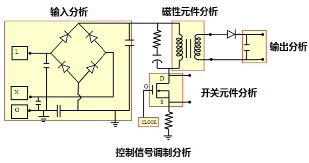 一臺(tái)示波器，如何輕松搞定電源信號(hào)完整性測(cè)試？