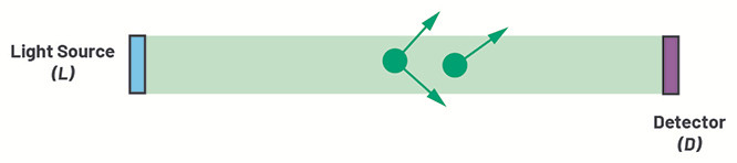 降低誤報(bào)率&mdash;&mdash;煙霧報(bào)警器如何通過漢堡包煙霧干擾報(bào)警測試