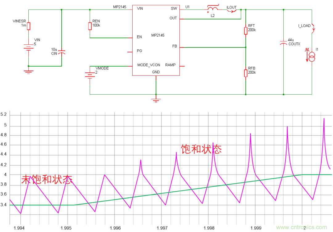 如何判斷電感飽和？