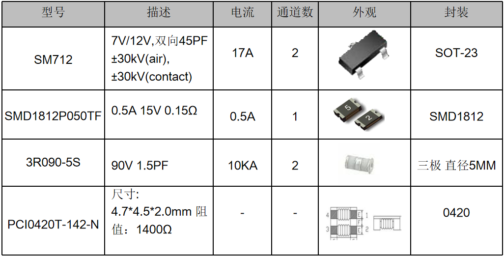伺服電機(jī)驅(qū)動接口、電源保護(hù)方案