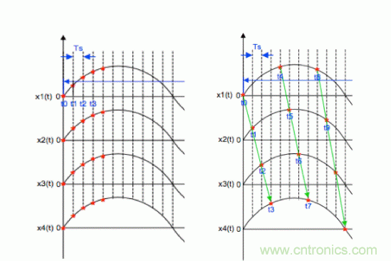 基于ADC的工業(yè)數(shù)據(jù)采集設(shè)計方案 基于ADC的工業(yè)數(shù)據(jù)采集設(shè)計方案