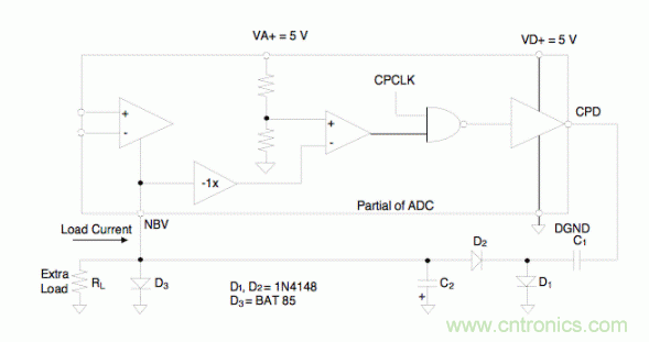 如何將電荷泵電路用于系統(tǒng)設(shè)計 如何將電荷泵電路用于系統(tǒng)設(shè)計
