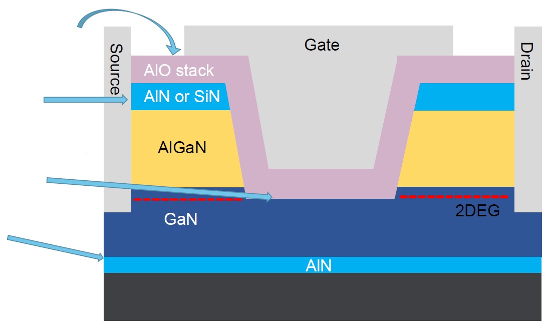 第三代半導(dǎo)體熱潮&ldquo;帶貨&rdquo;沉積設(shè)備需求，供應(yīng)鏈與服務(wù)本地化成關(guān)鍵考量