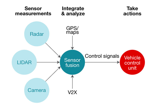 汽車(chē)ADC如何幫助設(shè)計(jì)人員在ADAS中實(shí)現(xiàn)功能安全
