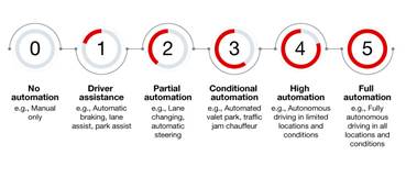 汽車(chē)ADC如何幫助設(shè)計(jì)人員在ADAS中實(shí)現(xiàn)功能安全