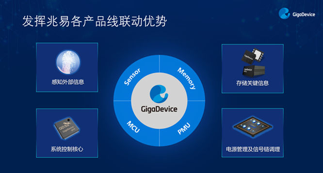 GD32以廣泛布局推進(jìn)價(jià)值主張，為MCU生態(tài)加冕！